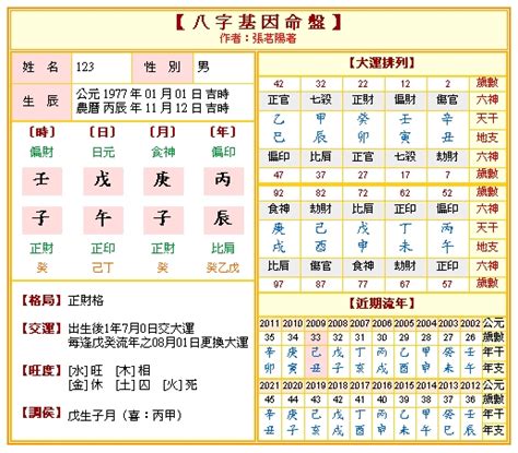 論八字怎麼看|八字命盤速成指南